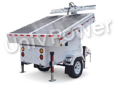 Test de banque de chargement